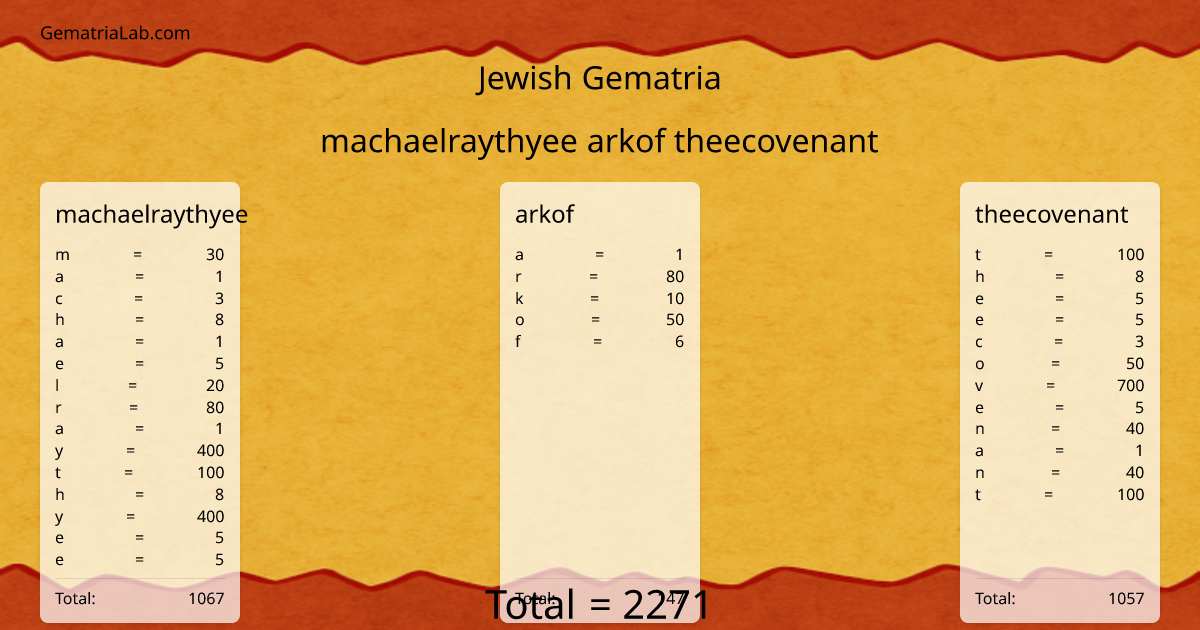 machaelraythyee arkof theecovenant in jewish Gematria